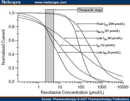 Ic50 Value