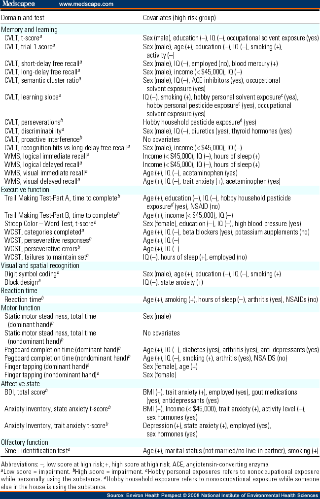 beck depression and anxiety inventory pdf