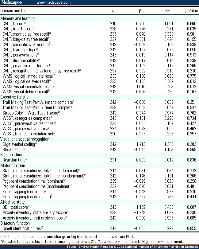 beck depression inventory printable
