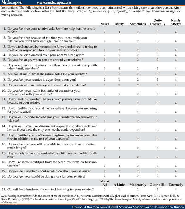 Caregiver Burden In Multiple Sclerosis