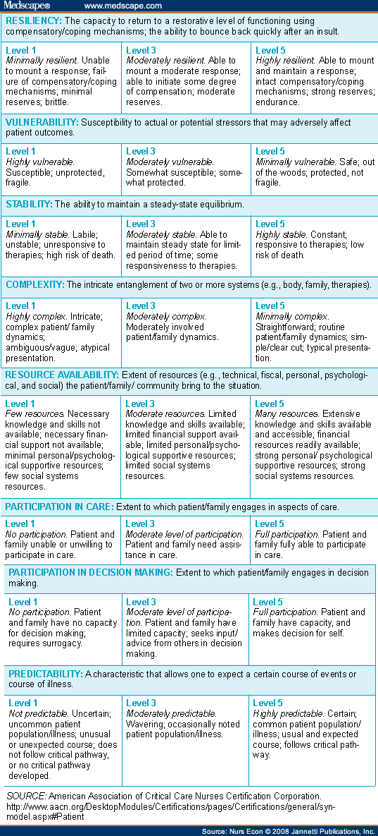 Characteristics Of An Anp For Nursing Practice