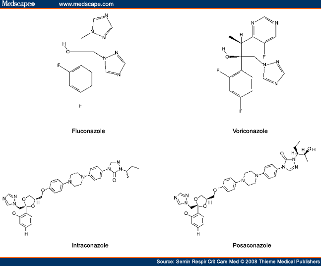 Update on Azole Antifungals