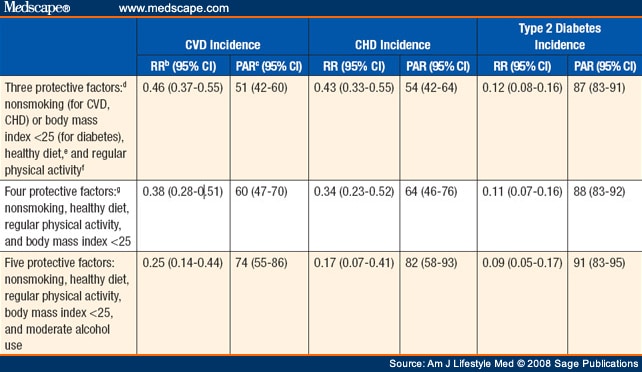 case study for diabetes mellitus type 2 case study for diabetes mellitus type 2