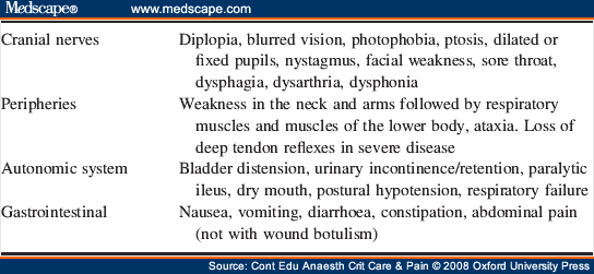 botulism essay botulism essay