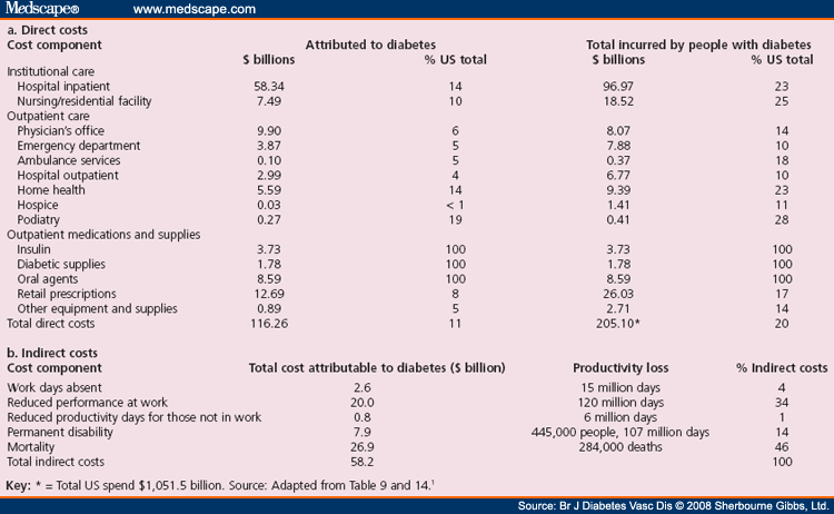 Economic Costs