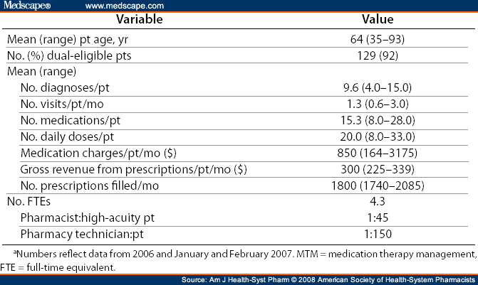 mtm example