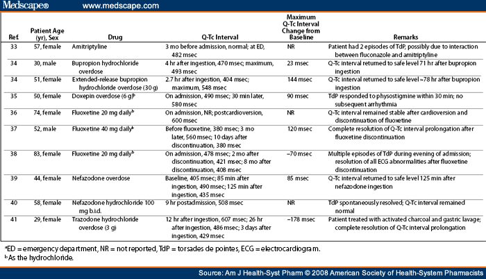 pristiq zoloft comparison