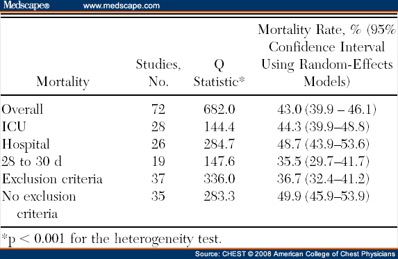 transfusion related acute lung injury. Acute Lung Injury/ARDS