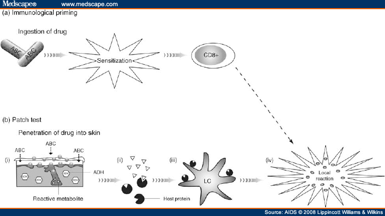 is ramipril a blood thinner