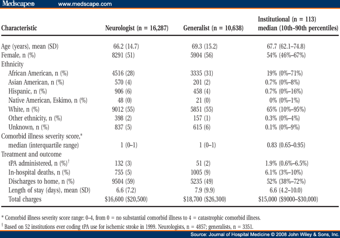 Ischemic Stroke Patients