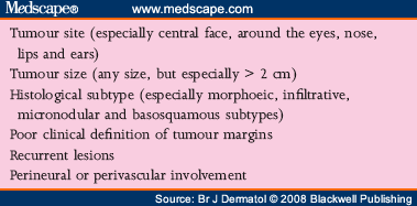 Guidelines For The Management Of Basal Cell Carcinoma