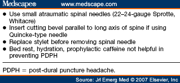 sprotte needle