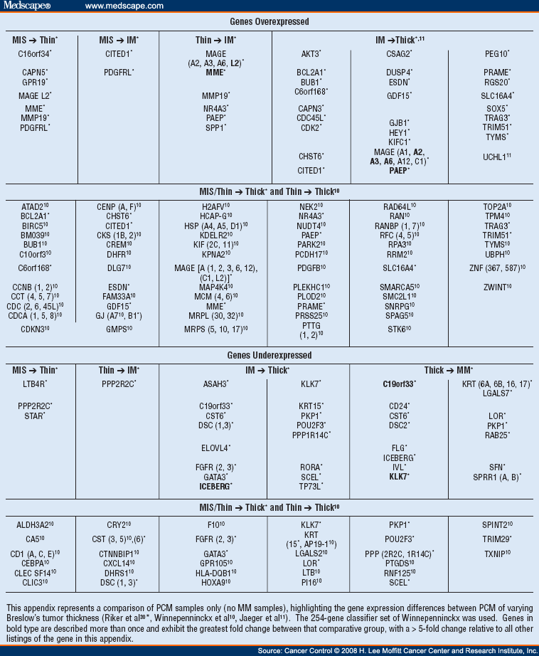 initial sequencing and analysis of the human genome pdf