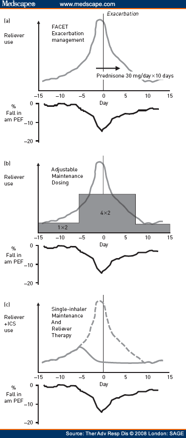 Infant Prednisolone Breathing Prednisolone Magic
