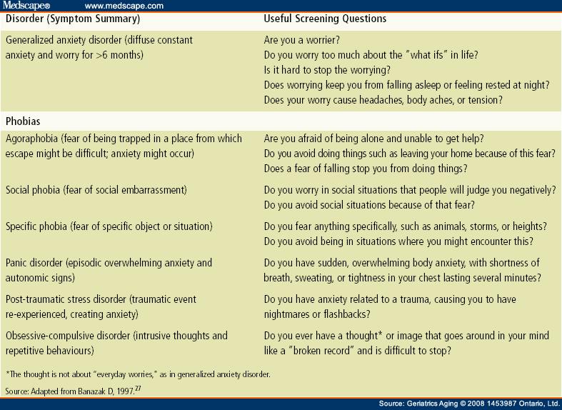 pdf Communities of Practice to Actively Manage Best Practices 2007