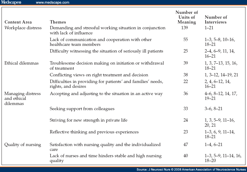 explain the ethical implications of a breach of confidentiality in nursing Ethics in nursing are often complicated nurses are able to breach confidentiality in cases where a patient makes a threat of self-harm or is potentially harmful to another individual nurses face tough ethical issues in general. explain the ethical implications of a breach of confidentiality in nursing Ethics in nursing are often complicated nurses are able to breach confidentiality in cases where a patient makes a threat of self-harm or is potentially harmful to another individual nurses face tough ethical issues in general.