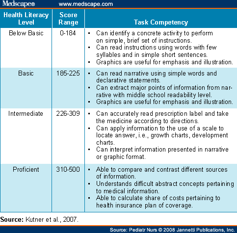 Brilliant phrase Adult literacy survey something Adult literacy survey possible