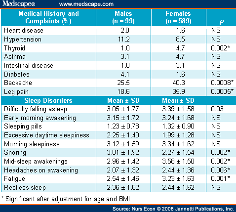 ms symptoms checklist female