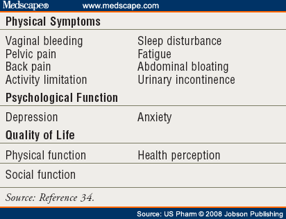 hysterectomy  complications