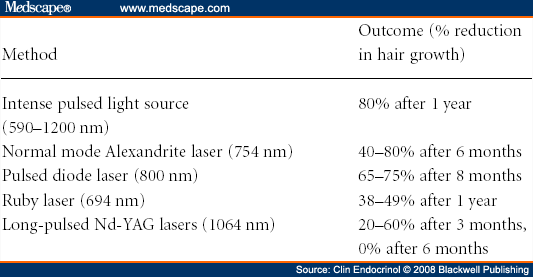 hirsutism review article hirsutism review article