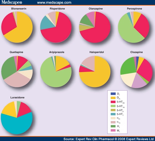 Affinity Chart