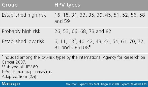 human-papillomavirus-e6-e7-mrna-testing-predictive-marker-cervical-cancer