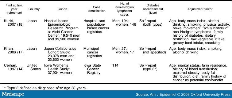 literature review on diabetes mellitus literature review on diabetes mellitus