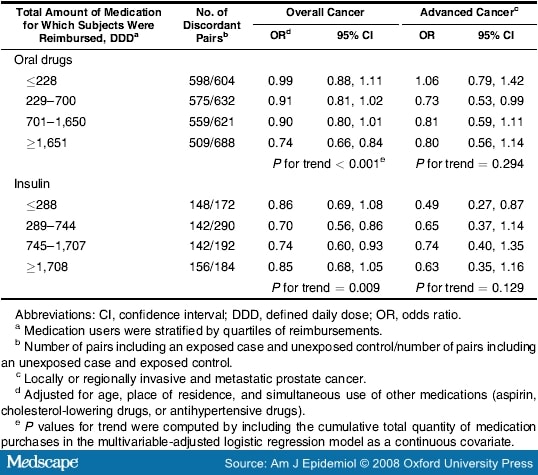 prostate cancer advanced