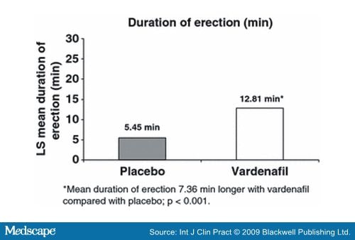 Index Levitra Vardenafil Hcll