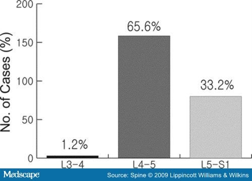 icd 10 code for degenerative osteoarthritis cervical spine