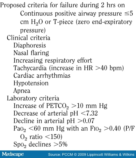 which of the following values are needed to determine a patient