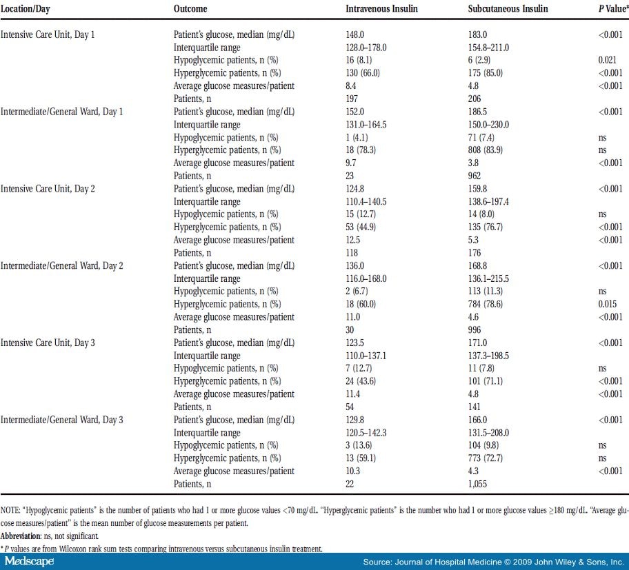 Novolog Flexpen Sliding Scale Dose Chart