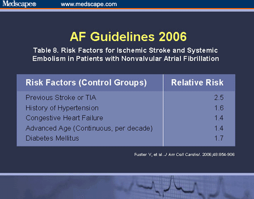 af guidelines 2006  table 8