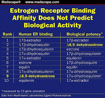 Estrogen Function