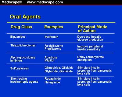 Alpha+glucosidase+inhibitors