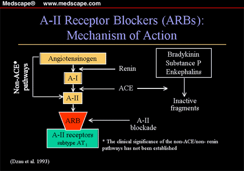 Mechanism of Action