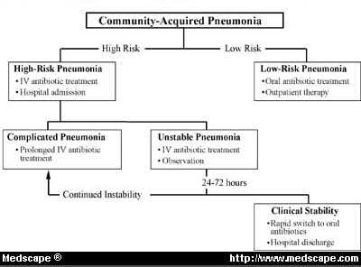 lorazepam iv to po conversion antibiotic protocol ra