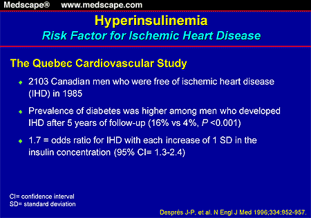 Ischemic Heart Disease. for Ischemic Heart Disease