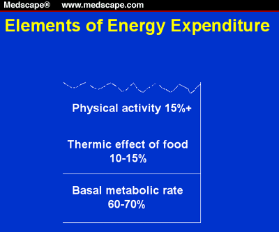 Figure  on Figure 2 Table 2 Equations For Prediction Of Basal Metabolic Rate