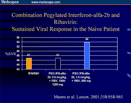 Interferon And Ribavirin Rash
