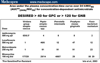 Do You Need A Prescription For Amoxicillin/Clavulanic acid In Canada