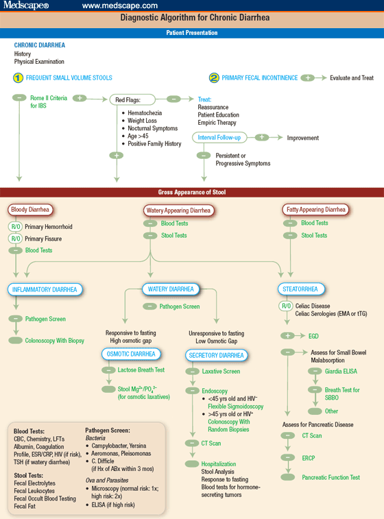 download the professional risk managers