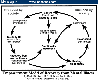 mental health