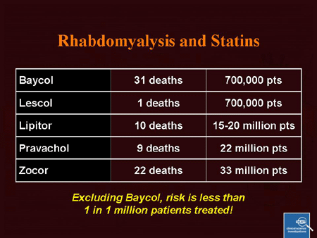 which statins cause memory loss