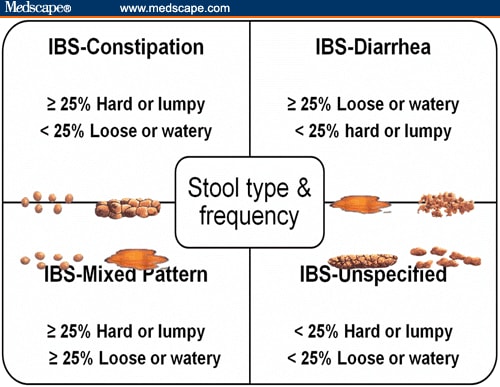 signs of ibs
