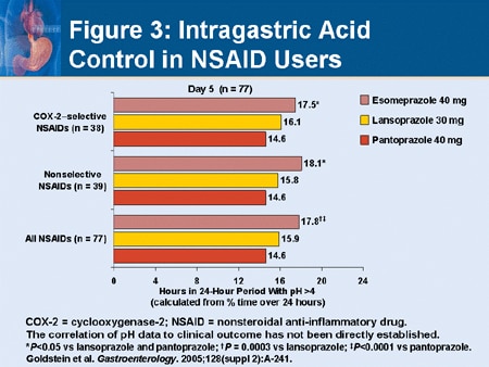 can i take pepcid with nexium