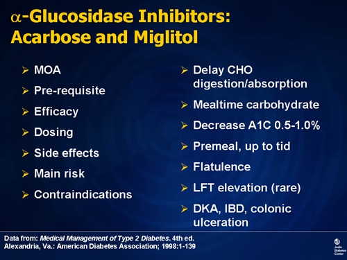 Alpha+glucosidase+inhibitors