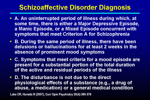 icd 10 code for bipolar disorder