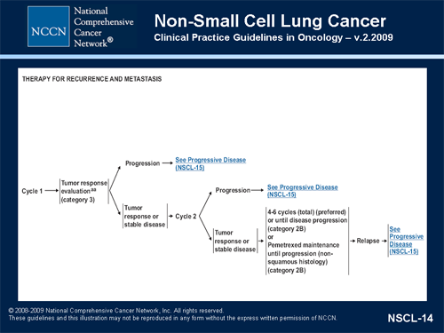 in the NCCN guidelines,