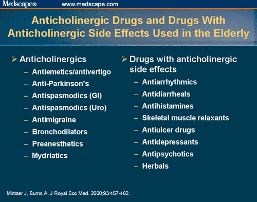 Managing Anticholinergic Side Effects
